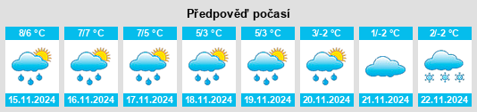 Weather outlook for the place Upahl na WeatherSunshine.com