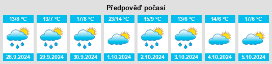 Weather outlook for the place Unterweissach na WeatherSunshine.com