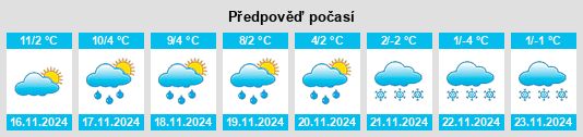 Weather outlook for the place Unterwachingen na WeatherSunshine.com