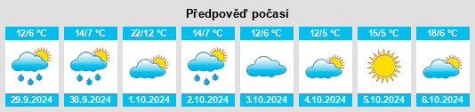 Weather outlook for the place Unterschweinach na WeatherSunshine.com