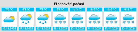 Weather outlook for the place Unterschwaningen na WeatherSunshine.com