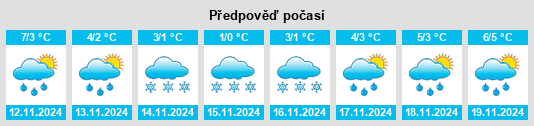 Weather outlook for the place Unterschur na WeatherSunshine.com