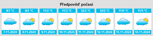 Weather outlook for the place Unternaundorf na WeatherSunshine.com