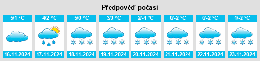 Weather outlook for the place Unterloquitz na WeatherSunshine.com