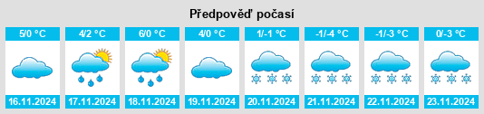 Weather outlook for the place Unterleinleiter na WeatherSunshine.com