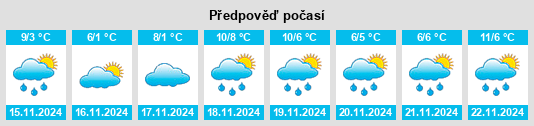 Weather outlook for the place Unterbüchel na WeatherSunshine.com