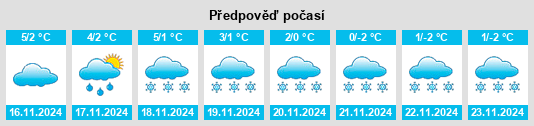 Weather outlook for the place Unterbodnitz na WeatherSunshine.com