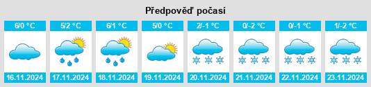 Weather outlook for the place Unteraltertheim na WeatherSunshine.com