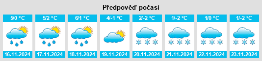 Weather outlook for the place Unterafferbach na WeatherSunshine.com