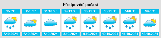 Weather outlook for the place Tuntenhausen na WeatherSunshine.com