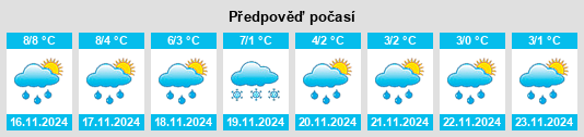 Weather outlook for the place Tungendorf na WeatherSunshine.com