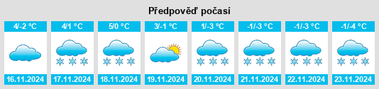 Weather outlook for the place Tromm na WeatherSunshine.com