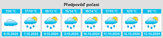 Weather outlook for the place Tröbnitz na WeatherSunshine.com