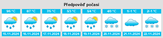 Weather outlook for the place Tribsees na WeatherSunshine.com