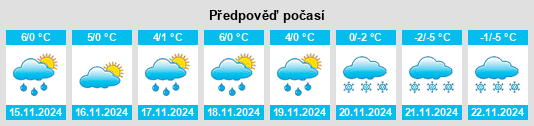 Weather outlook for the place Tremmersdorf na WeatherSunshine.com