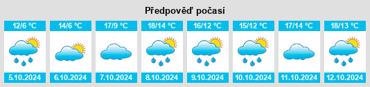 Weather outlook for the place Tremmen na WeatherSunshine.com