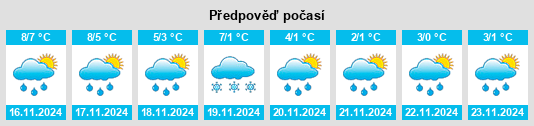 Weather outlook for the place Travenhorst na WeatherSunshine.com