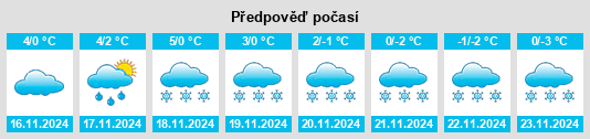 Weather outlook for the place Trappstadt na WeatherSunshine.com