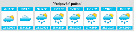 Weather outlook for the place Trado na WeatherSunshine.com