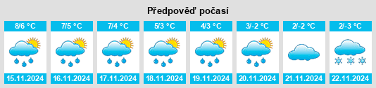 Weather outlook for the place Trabuhn na WeatherSunshine.com