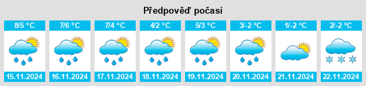 Weather outlook for the place Tostedt na WeatherSunshine.com