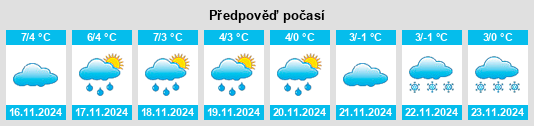 Weather outlook for the place Tornitz na WeatherSunshine.com