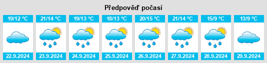 Weather outlook for the place Tornau na WeatherSunshine.com