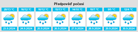 Weather outlook for the place Topfseifersdorf na WeatherSunshine.com