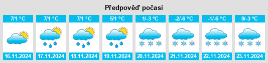 Weather outlook for the place Titting na WeatherSunshine.com