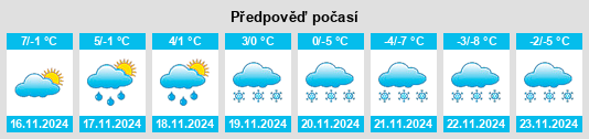 Weather outlook for the place Titisee na WeatherSunshine.com