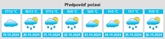 Weather outlook for the place Tiergarten na WeatherSunshine.com