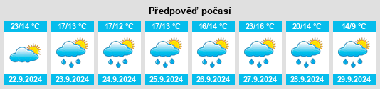 Weather outlook for the place Tiengen na WeatherSunshine.com