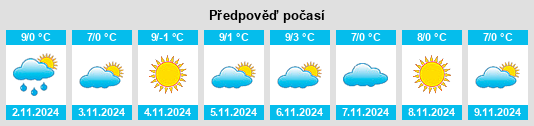 Weather outlook for the place Tiefenlauter na WeatherSunshine.com