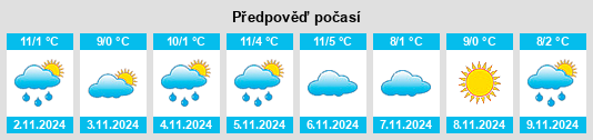 Weather outlook for the place Thüsdorf na WeatherSunshine.com