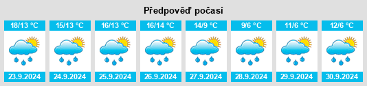 Weather outlook for the place Thür na WeatherSunshine.com