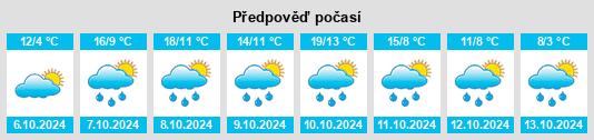 Weather outlook for the place Thumsenreuth na WeatherSunshine.com