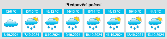 Weather outlook for the place Thumby na WeatherSunshine.com