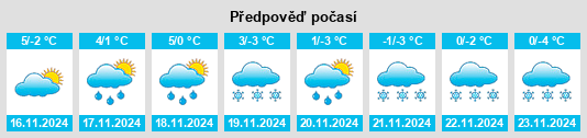 Weather outlook for the place Thomm na WeatherSunshine.com