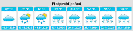 Weather outlook for the place Thalhausen na WeatherSunshine.com