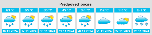 Weather outlook for the place Tempelfelde na WeatherSunshine.com