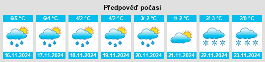 Weather outlook for the place Tellmer na WeatherSunshine.com