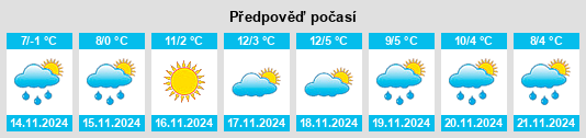 Weather outlook for the place Teising na WeatherSunshine.com