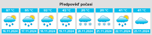 Weather outlook for the place Sustrum na WeatherSunshine.com