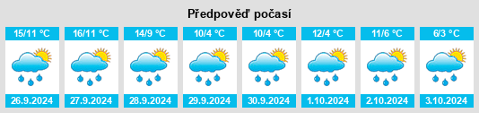 Weather outlook for the place Süßbach na WeatherSunshine.com