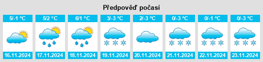 Weather outlook for the place Sülm na WeatherSunshine.com