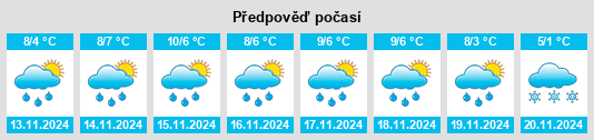 Weather outlook for the place Südlohn na WeatherSunshine.com