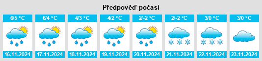 Weather outlook for the place Südlengern na WeatherSunshine.com