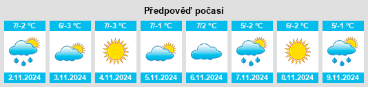 Weather outlook for the place Stutzhaus na WeatherSunshine.com