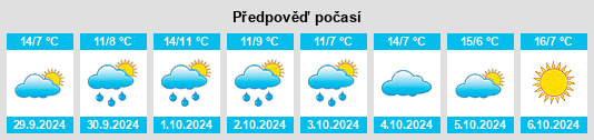 Weather outlook for the place Stumsdorf na WeatherSunshine.com