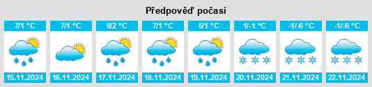 Weather outlook for the place Stulln na WeatherSunshine.com